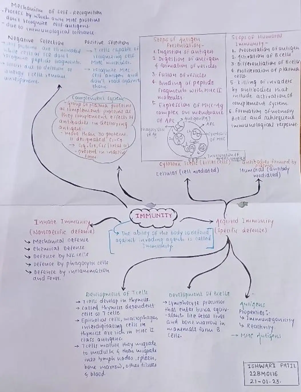 Department of Physiology is organizing SDL on “Mind Mapping on Immune System” for MBBS Phase I 2022-23 Batchheld on 20th& 21th January 2023 in between 9:00 to 11:00 AM in the Physiology quadrangle.