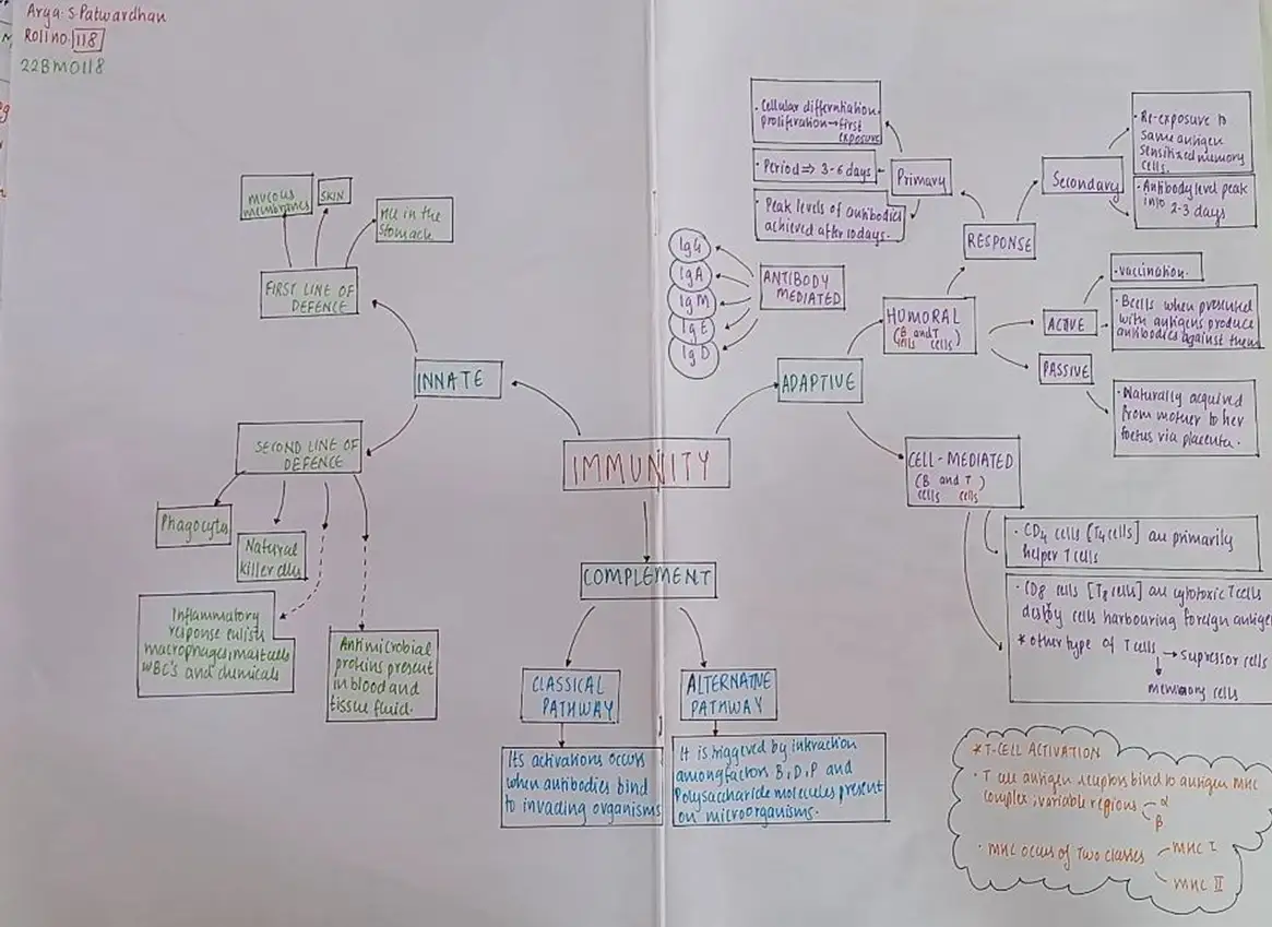 Department of Physiology is organizing SDL on “Mind Mapping on Immune System” for MBBS Phase I 2022-23 Batchheld on 20th& 21th January 2023 in between 9:00 to 11:00 AM in the Physiology quadrangle.