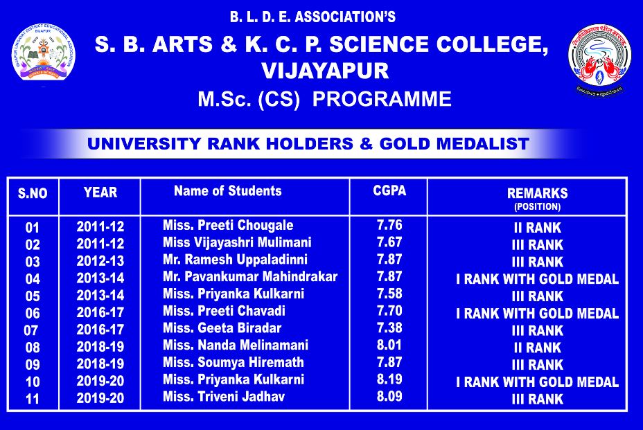 M.Sc (CS) 